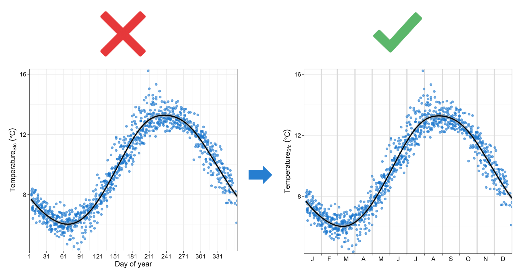 Fig. Comparison