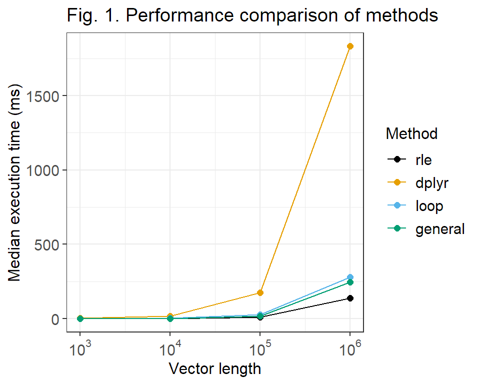 Fig. 1: Performance comparison
